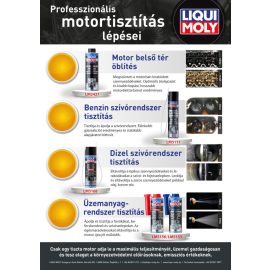 Fali tábla motortisztítás csomagok